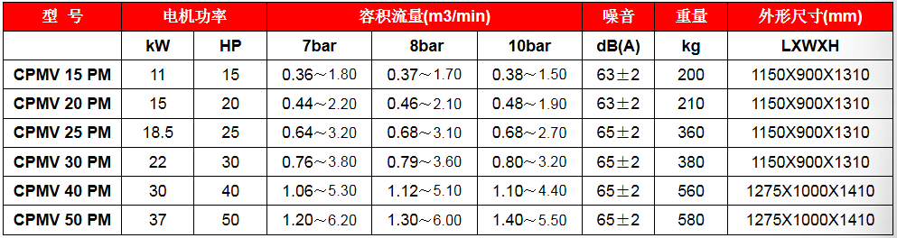 永磁變頻螺桿空氣壓縮機