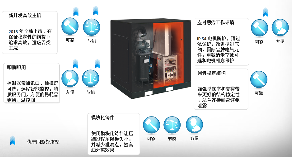 皮帶驅(qū)動螺桿空氣壓縮機(jī)