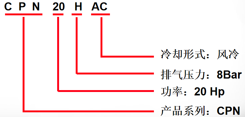 CP螺桿壓縮機(jī)