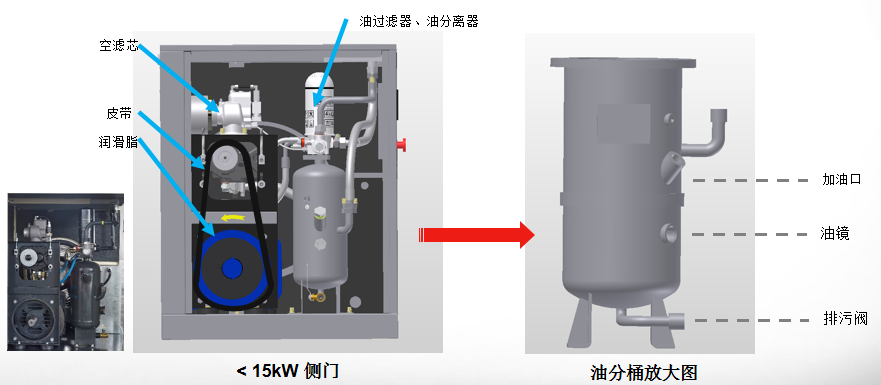 CP螺桿壓縮機(jī)