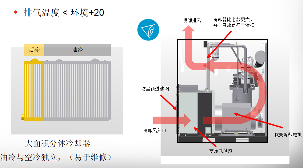 CP螺桿壓縮機(jī)