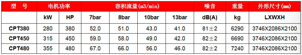 螺桿機(jī)維修