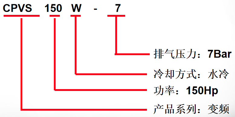 CPVS-180螺桿機(jī)