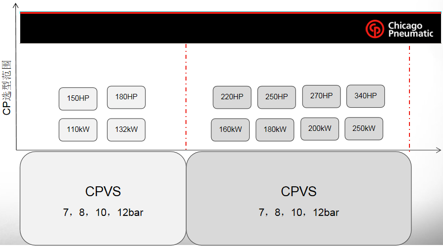 CPVS-180螺桿機(jī)