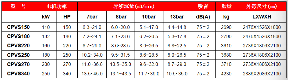 CPVS-180螺桿機(jī)