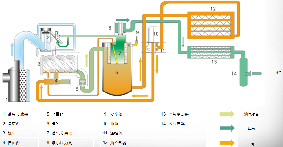 CPVS-180螺桿機(jī)