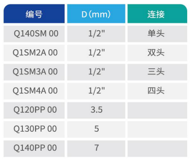 氣動(dòng)接頭