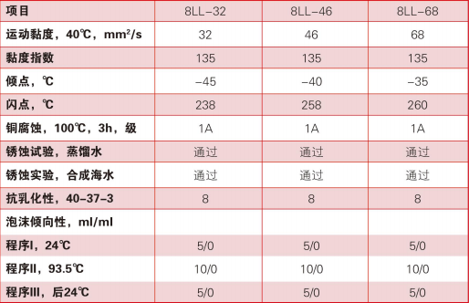 螺桿機(jī)專用油