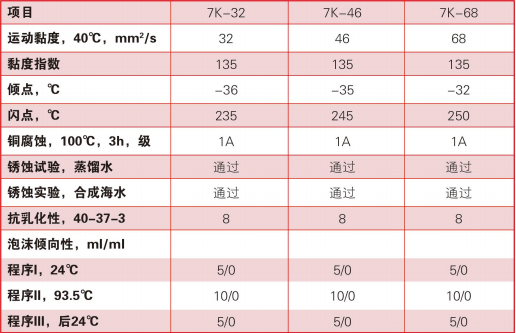 合成型轉(zhuǎn)子冷卻液