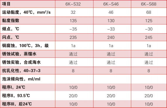 高溫型高級(jí)轉(zhuǎn)子冷卻液