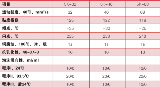 高級轉子冷卻液