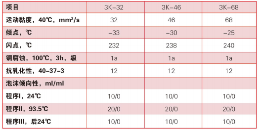 轉(zhuǎn)子冷卻液