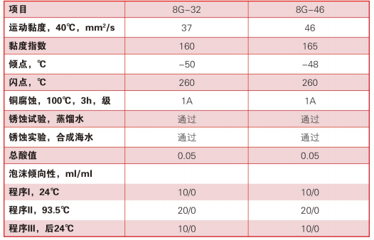 全合成超級冷卻液