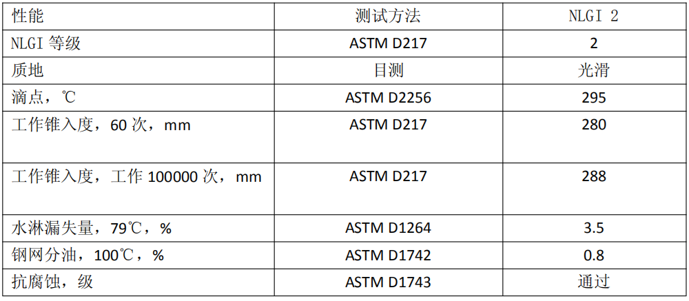 樂(lè)威路3602電機(jī)軸承潤(rùn)滑脂