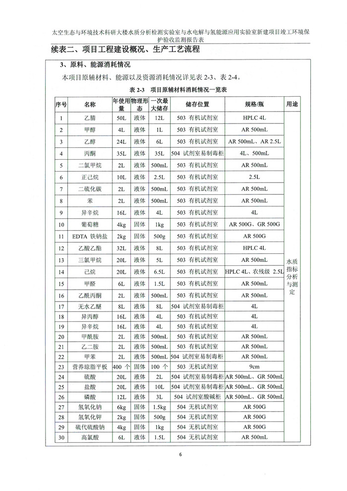 太空實(shí)驗(yàn)室新建項(xiàng)目竣工環(huán)境保護(hù)驗(yàn)收公示(圖10) 太空實(shí)驗(yàn)室新建項(xiàng)目竣工環(huán)境保護(hù)驗(yàn)收公示(圖10)