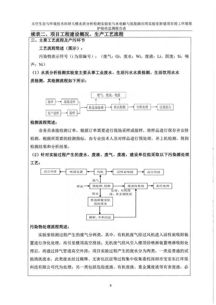 太空實(shí)驗(yàn)室新建項(xiàng)目竣工環(huán)境保護(hù)驗(yàn)收公示(圖13) 太空實(shí)驗(yàn)室新建項(xiàng)目竣工環(huán)境保護(hù)驗(yàn)收公示(圖13)