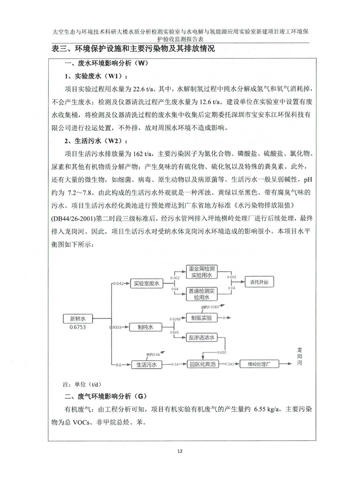 太空實(shí)驗(yàn)室新建項(xiàng)目竣工環(huán)境保護(hù)驗(yàn)收公示(圖16) 太空實(shí)驗(yàn)室新建項(xiàng)目竣工環(huán)境保護(hù)驗(yàn)收公示(圖16)