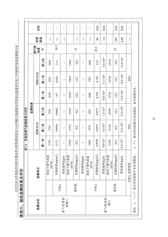 太空實(shí)驗(yàn)室新建項(xiàng)目竣工環(huán)境保護(hù)驗(yàn)收公示(圖26) 太空實(shí)驗(yàn)室新建項(xiàng)目竣工環(huán)境保護(hù)驗(yàn)收公示(圖26)