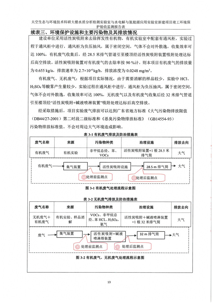 太空實(shí)驗(yàn)室新建項(xiàng)目竣工環(huán)境保護(hù)驗(yàn)收公示(圖17) 太空實(shí)驗(yàn)室新建項(xiàng)目竣工環(huán)境保護(hù)驗(yàn)收公示(圖17)