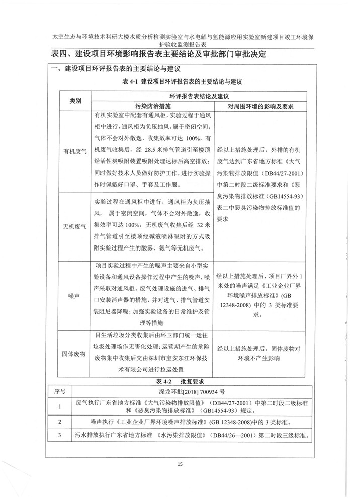 太空實(shí)驗(yàn)室新建項(xiàng)目竣工環(huán)境保護(hù)驗(yàn)收公示(圖19) 太空實(shí)驗(yàn)室新建項(xiàng)目竣工環(huán)境保護(hù)驗(yàn)收公示(圖19)