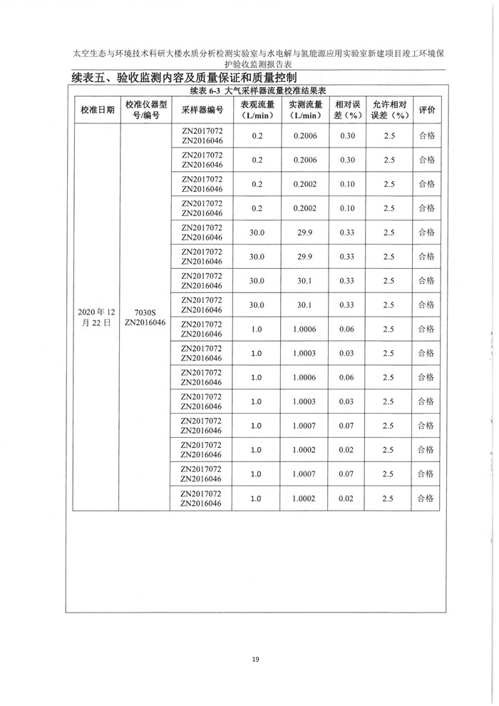 太空實(shí)驗(yàn)室新建項(xiàng)目竣工環(huán)境保護(hù)驗(yàn)收公示(圖23) 太空實(shí)驗(yàn)室新建項(xiàng)目竣工環(huán)境保護(hù)驗(yàn)收公示(圖23)