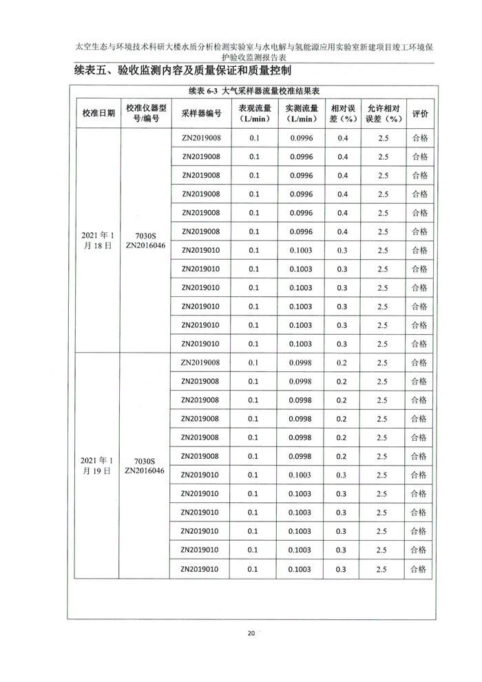 太空實(shí)驗(yàn)室新建項(xiàng)目竣工環(huán)境保護(hù)驗(yàn)收公示(圖24) 太空實(shí)驗(yàn)室新建項(xiàng)目竣工環(huán)境保護(hù)驗(yàn)收公示(圖24)