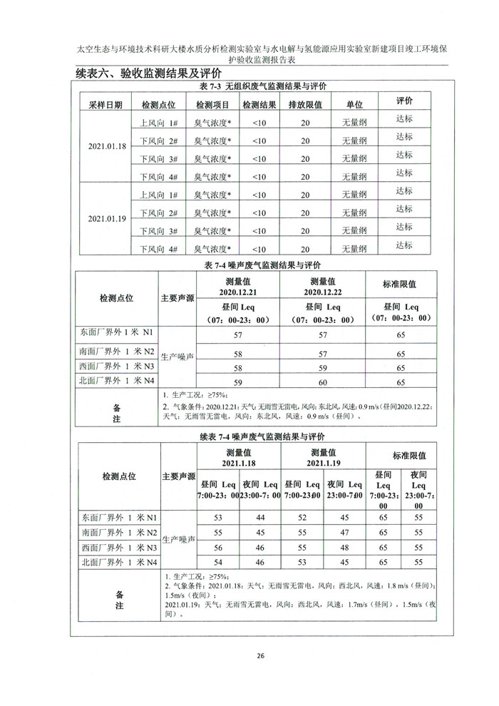 太空實(shí)驗(yàn)室新建項(xiàng)目竣工環(huán)境保護(hù)驗(yàn)收公示(圖30) 太空實(shí)驗(yàn)室新建項(xiàng)目竣工環(huán)境保護(hù)驗(yàn)收公示(圖30)