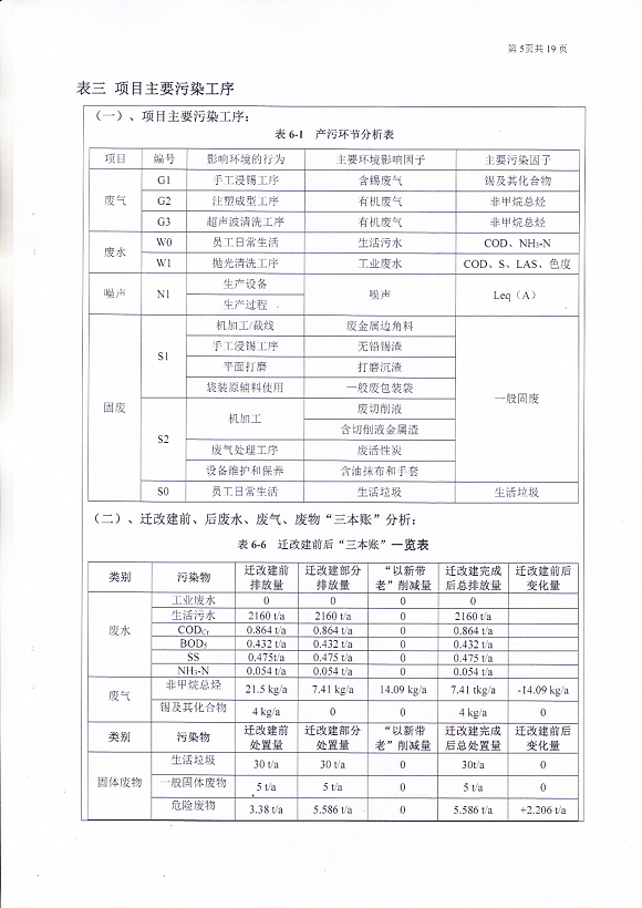 宗泰環境保護驗收報告