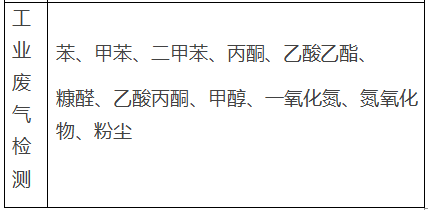 制藥廠工業(yè)廢水廢氣檢測案例(圖2) 深圳準諾檢測有限公司