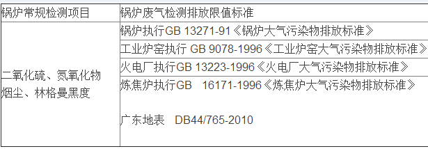 鍋爐廢氣檢測項目與排放執行標準（圖）(圖2)